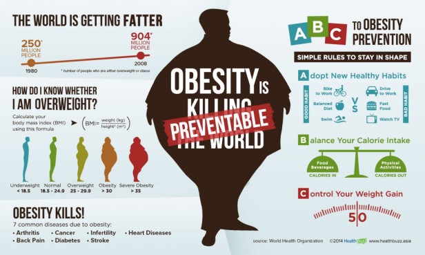 obesity-is-preventable_52fc767facaae_w1500